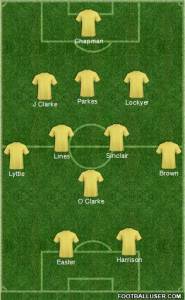 Bristol Rovers Formation