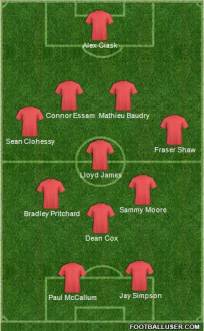 Leyton Orient formation