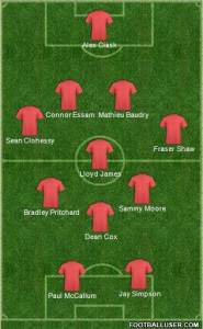 Leyton Orient formation