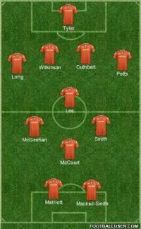 Luton vs Orient formation