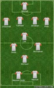 Luton 1st half vs Orient