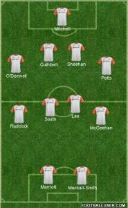 Luton flat 4-4-2