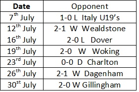 Orient Pre Season Results