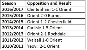 Orient opening results