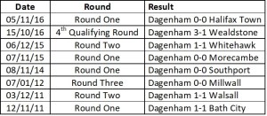 Dagenham's last 8 home games