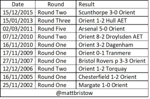 Orient replay results