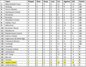 September Form till Oct 22