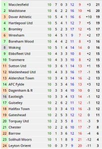 Form in last 10