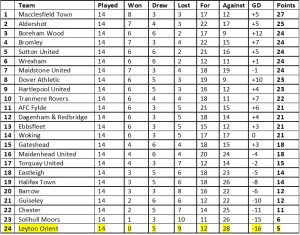 14 without win table