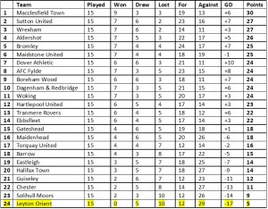 15 games no win table