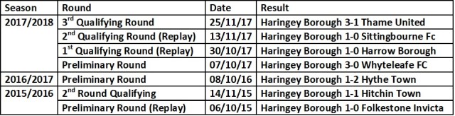 Haringey borough home trophy