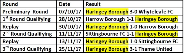 Haringey Borough trophy run 17-18