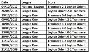 Orient vs TRanmere h2h