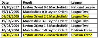 Orient h2h macclesfield