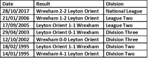 Wrexham orient h2h