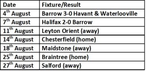 Barrow august fixtures