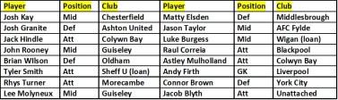 Barrow's Transfers