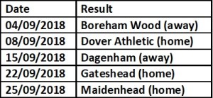 Chesterfield next 5 games