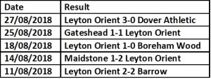 Orient last 5 results