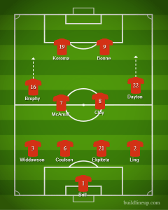 O's start vs Barrow changes