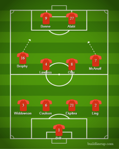 O's vs Ebbsfleet after GE change