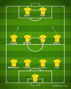 Salford Away changes