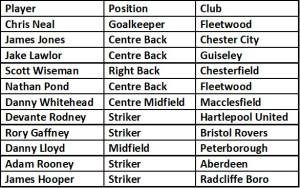 Salford New Signings