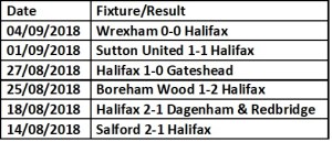 Halifax Last 6 results