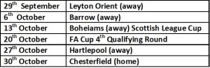 Sutton next 6 games