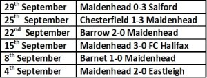 Maidenhead Last 6 games
