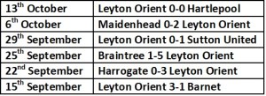 Orient last 5 results