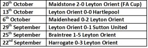 Orient last 5 results