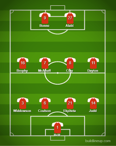 Orient vs Hartlepool