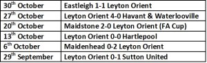 Orient last 5 results