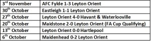 Orient last 5 results