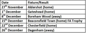 Orient next 5 games