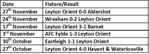 Orient recent results