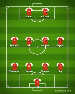 Orient strating 11 vs Fylde