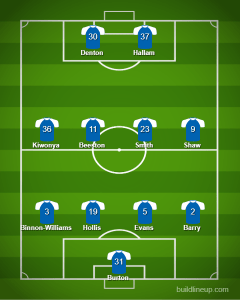 Chesterfield vs Basford