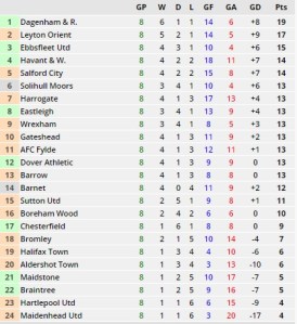 Orient Dagenham Last 8