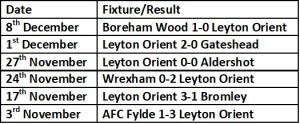 Orient last 5 results