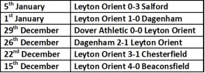 orient last 5 results