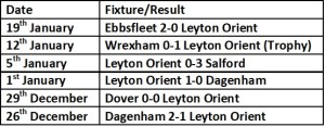 orient last 5 results
