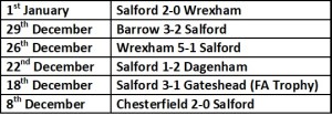 salford last 6