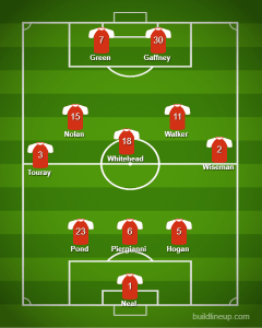 salford vs wrexham nyd