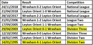 wrexham h2h