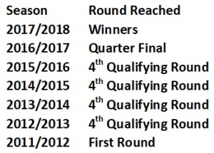 Brackley Trophy History