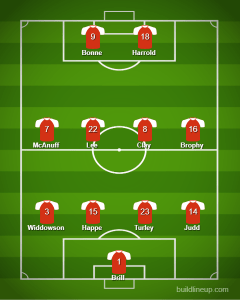 Orient at Hartlepool