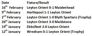 Orient last 5 results