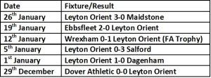 Orient last 5 results